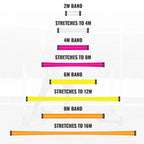 FORZA Multi-Use Training & Fitness Resistance Bands [4x Sizes]